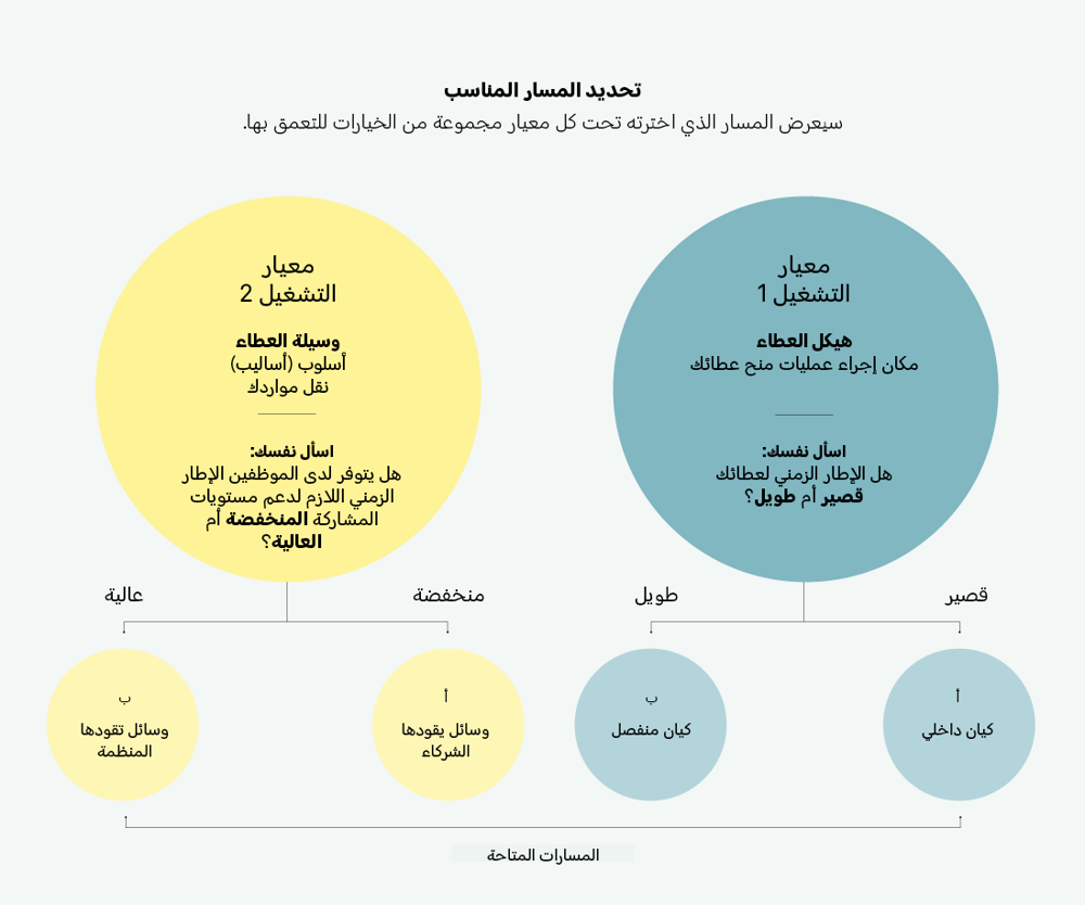 Determining An Appropriate Pathway Ar