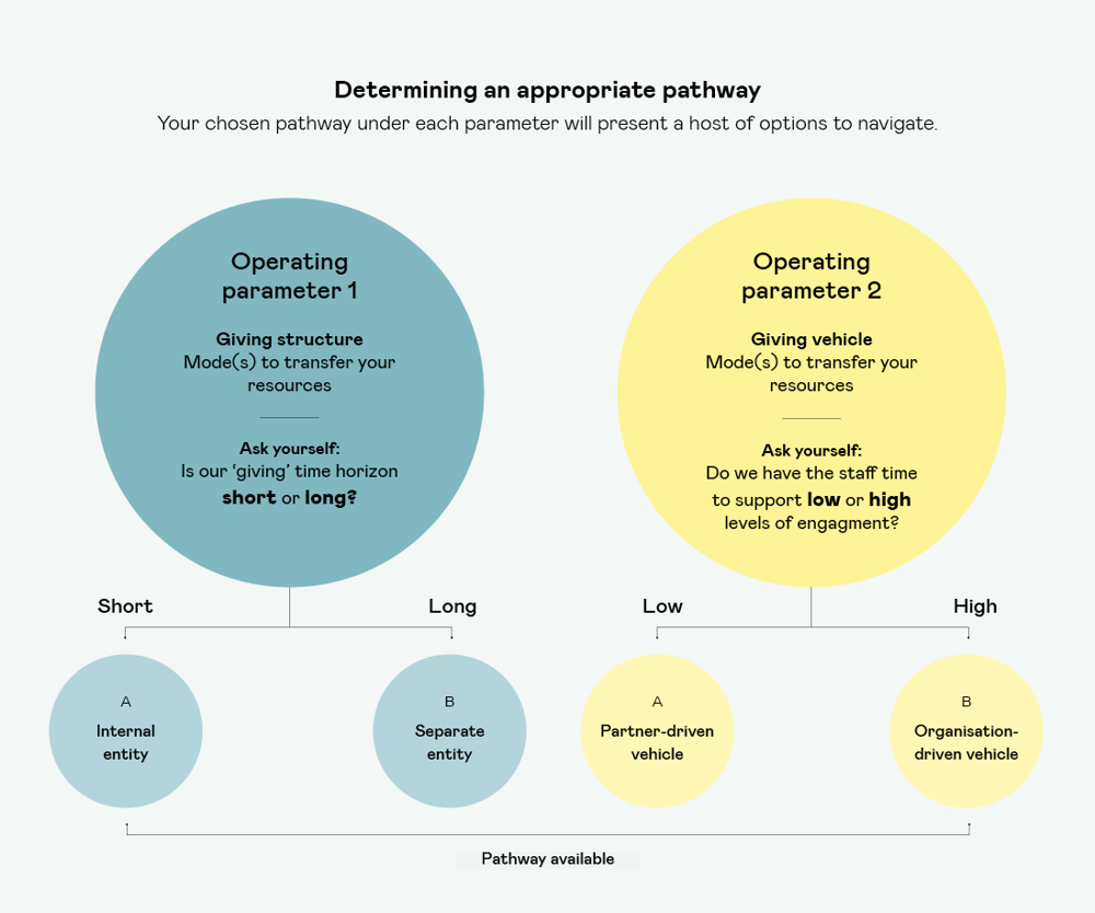 Determining An Appropriate Pathway (1)