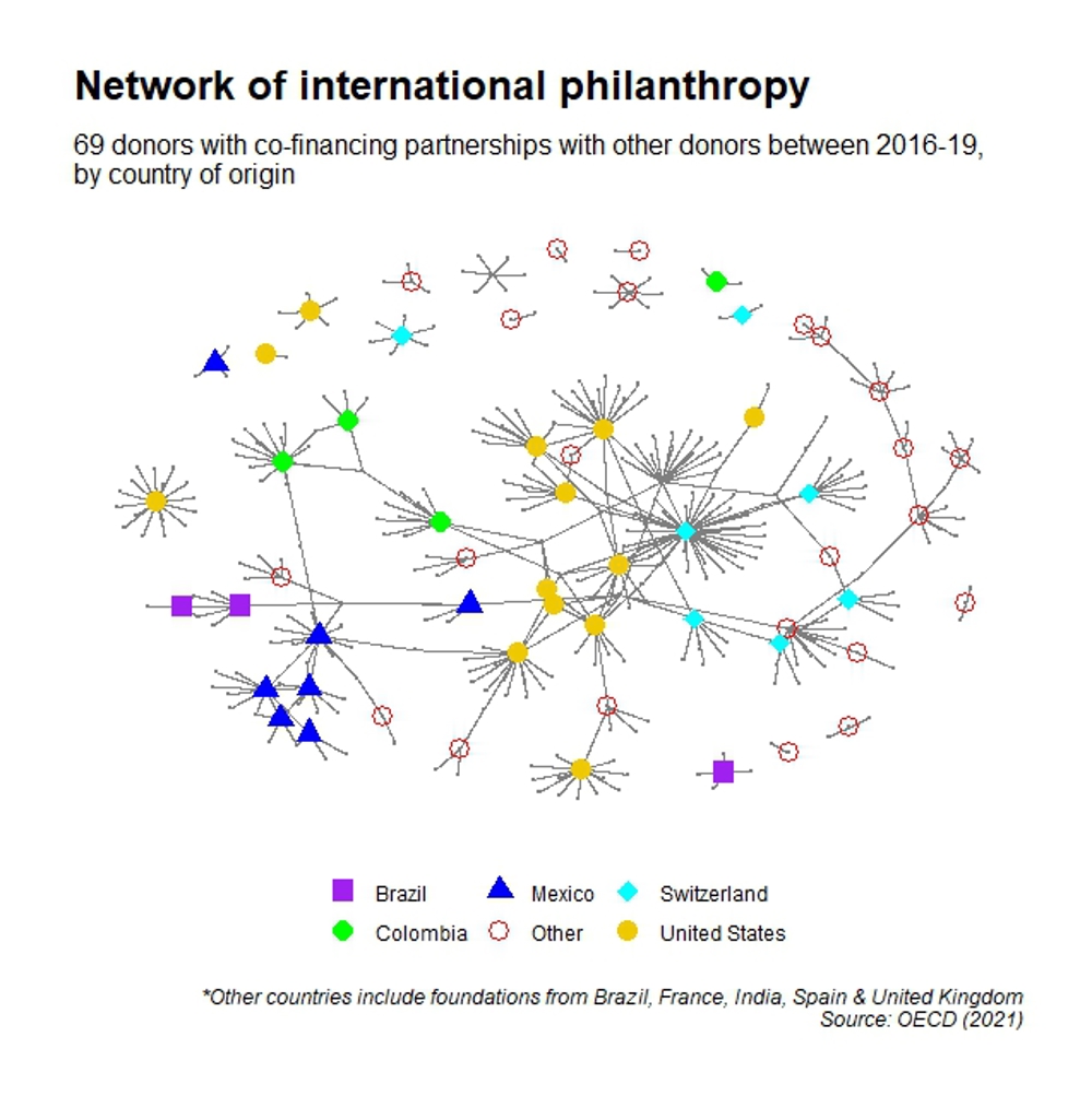 Network Circlemena