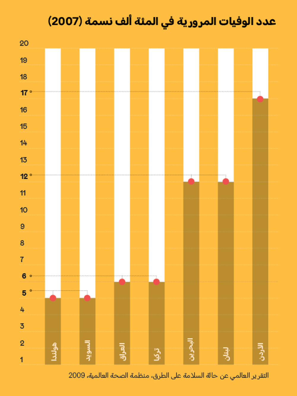 Road Traffic Deaths Ar